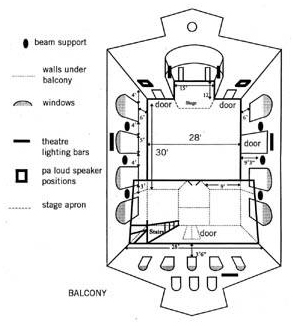 Layout overview